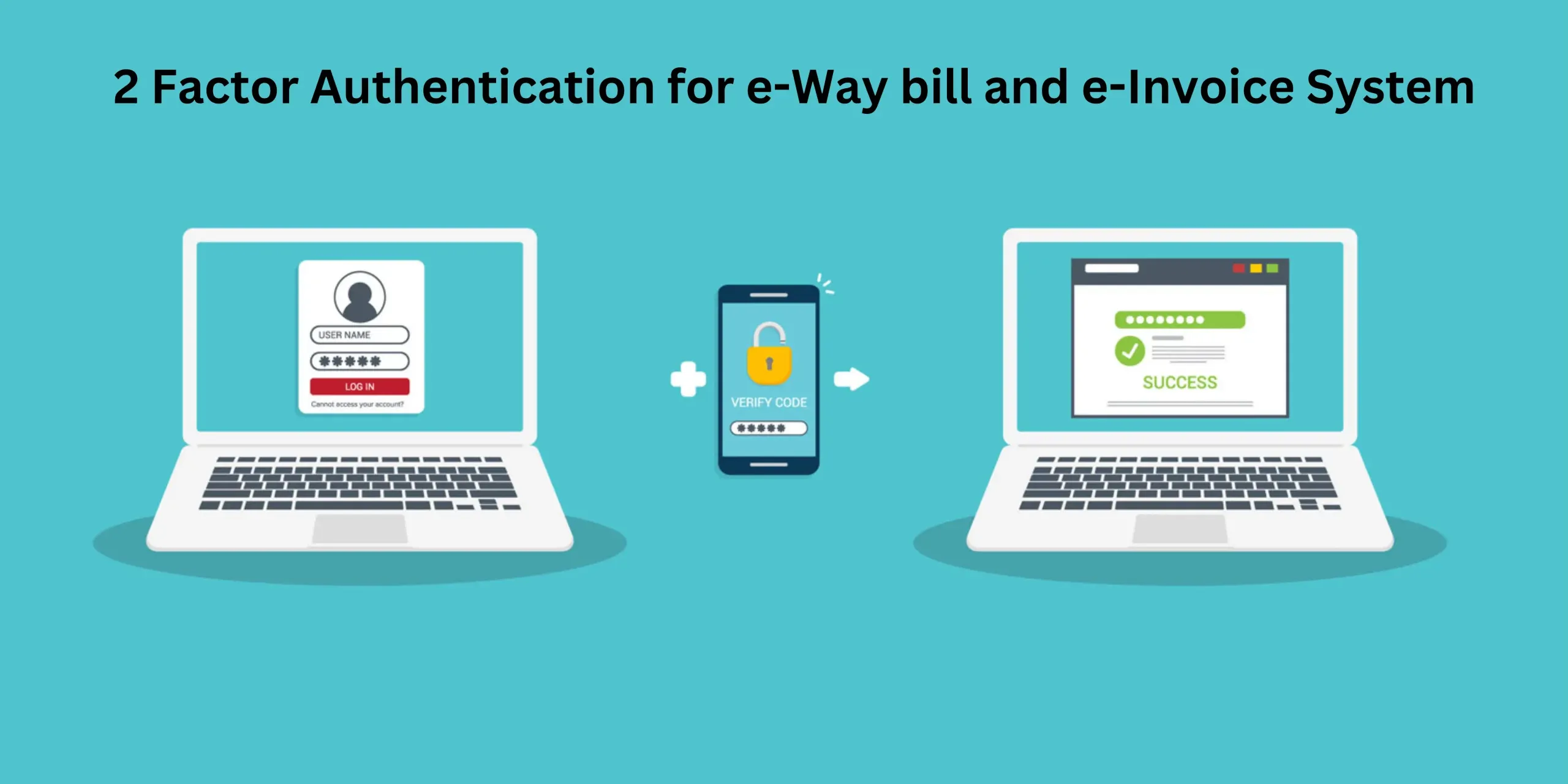 Important Update: Two Factor Authentication for e-Way bill and e-Invoice System