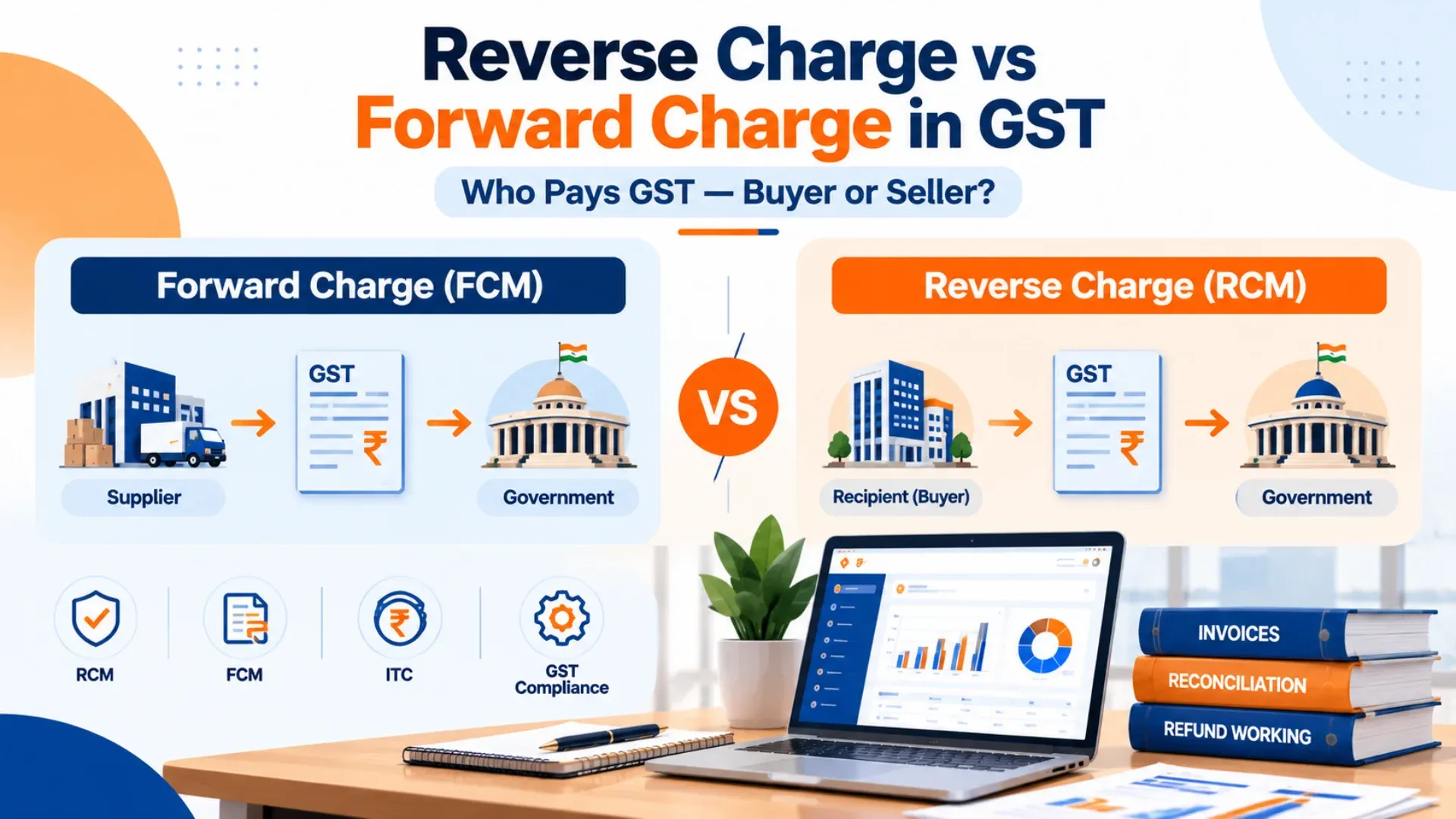 Reverse Charge vs Forward Charge in GST