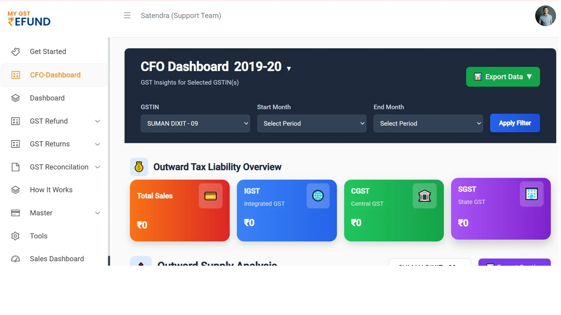 CFO Dashboard