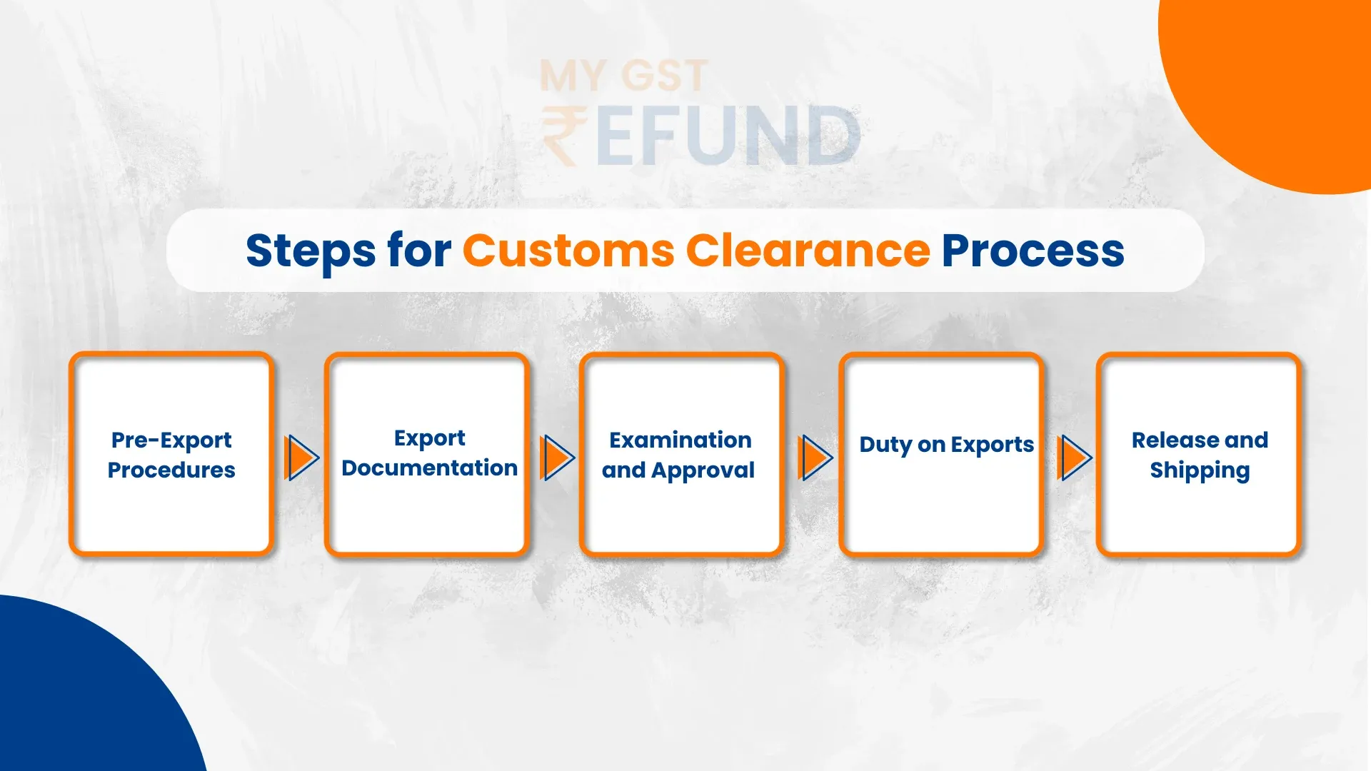 Customs Clearance Process A Guide for Imports and Exports in India (2).webp