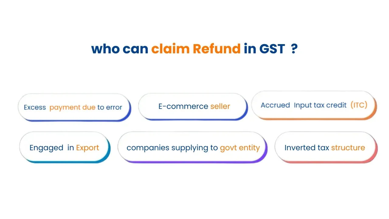 Claim a Refund in GST