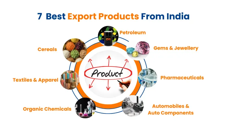 Best Export Products From India